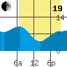 Larsen Bay tide chart for Monday, April 19, 2021