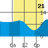 Larsen Bay tide chart for Wednesday, April 21, 2021