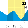 Larsen Bay tide chart for Thursday, April 22, 2021