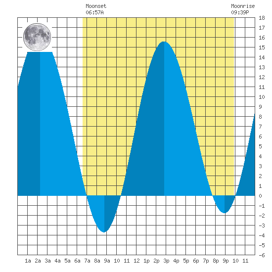 Larsen Bay tide chart for Monday, April 26, 2021