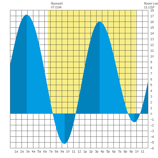 Larsen Bay tide chart for Tuesday, April 27, 2021