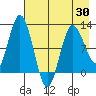 Larsen Bay tide chart for Friday, April 30, 2021