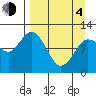 Larsen Bay tide chart for Sunday, April 4, 2021