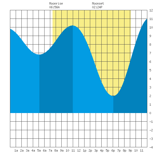Larsen Bay tide chart for Tuesday, April 6, 2021