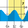 Larsen Bay tide chart for Wednesday, April 7, 2021