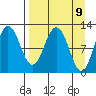 Larsen Bay tide chart for Friday, April 9, 2021