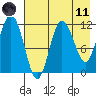 Larsen Bay tide chart for Tuesday, May 11, 2021
