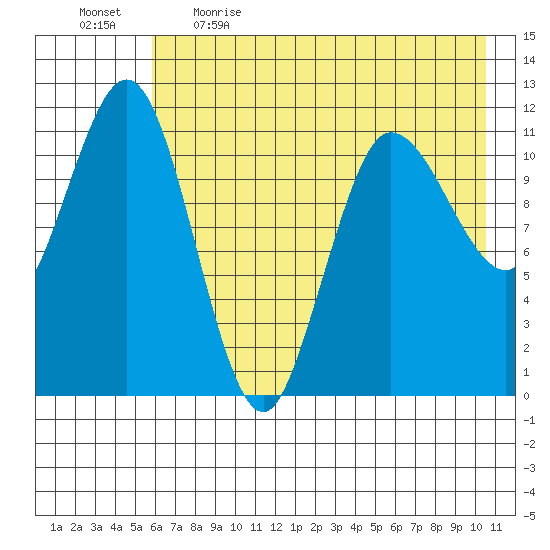 Larsen Bay tide chart for Saturday, May 15, 2021