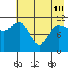 Larsen Bay tide chart for Tuesday, May 18, 2021