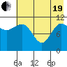 Larsen Bay tide chart for Wednesday, May 19, 2021