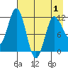 Larsen Bay tide chart for Saturday, May 1, 2021