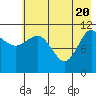 Larsen Bay tide chart for Thursday, May 20, 2021