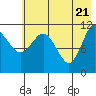 Larsen Bay tide chart for Friday, May 21, 2021