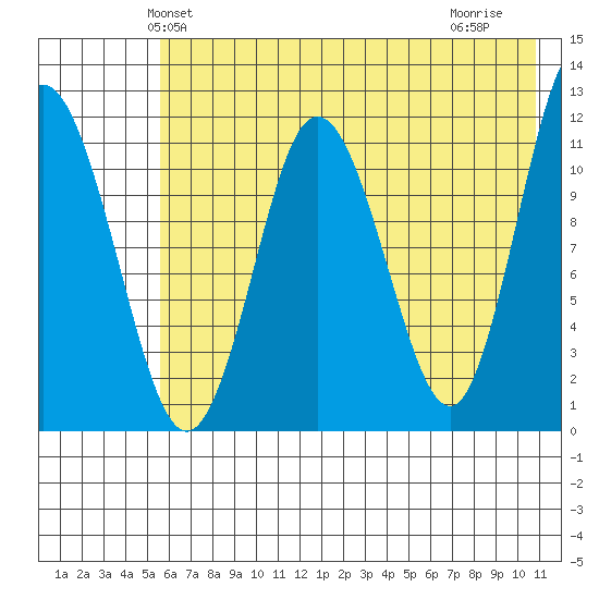 Larsen Bay tide chart for Sunday, May 23, 2021