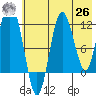 Larsen Bay tide chart for Wednesday, May 26, 2021