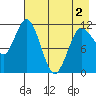 Larsen Bay tide chart for Sunday, May 2, 2021