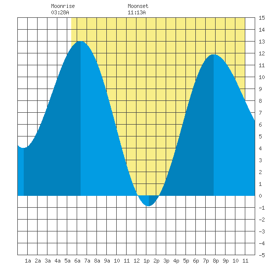 Larsen Bay tide chart for Monday, May 31, 2021