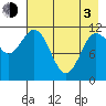 Larsen Bay tide chart for Monday, May 3, 2021
