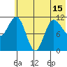 Larsen Bay tide chart for Tuesday, June 15, 2021