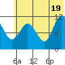Larsen Bay tide chart for Saturday, June 19, 2021