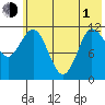 Larsen Bay tide chart for Tuesday, June 1, 2021