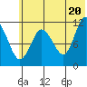 Larsen Bay tide chart for Sunday, June 20, 2021