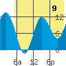 Larsen Bay tide chart for Wednesday, June 9, 2021