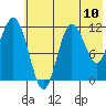 Larsen Bay tide chart for Saturday, July 10, 2021