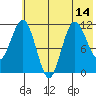 Larsen Bay tide chart for Wednesday, July 14, 2021