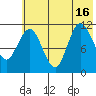 Larsen Bay tide chart for Friday, July 16, 2021