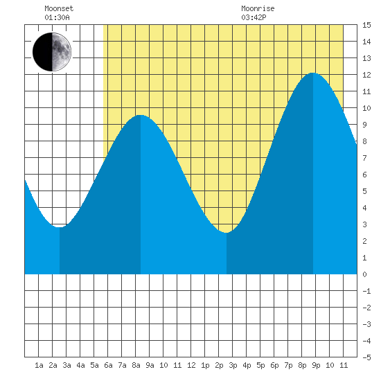 Larsen Bay tide chart for Saturday, July 17, 2021
