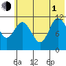 Larsen Bay tide chart for Thursday, July 1, 2021