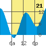 Larsen Bay tide chart for Wednesday, July 21, 2021