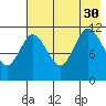 Larsen Bay tide chart for Friday, July 30, 2021