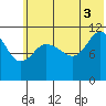 Larsen Bay tide chart for Saturday, July 3, 2021