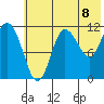 Larsen Bay tide chart for Thursday, July 8, 2021