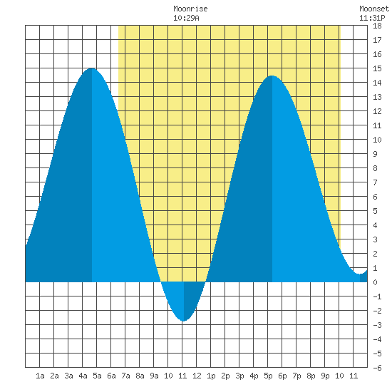 Larsen Bay tide chart for Wednesday, August 11, 2021