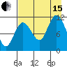 Larsen Bay tide chart for Sunday, August 15, 2021