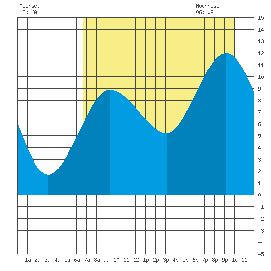 Larsen Bay tide chart for Monday, August 16, 2021