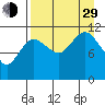 Larsen Bay tide chart for Sunday, August 29, 2021