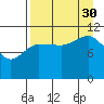 Larsen Bay tide chart for Monday, August 30, 2021