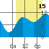 Larsen Bay tide chart for Wednesday, September 15, 2021