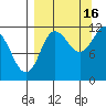 Larsen Bay tide chart for Thursday, September 16, 2021