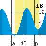 Larsen Bay tide chart for Saturday, September 18, 2021