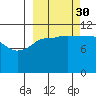 Larsen Bay tide chart for Thursday, September 30, 2021