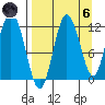 Larsen Bay tide chart for Monday, September 6, 2021