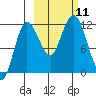 Larsen Bay tide chart for Monday, October 11, 2021