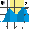 Larsen Bay tide chart for Tuesday, October 12, 2021