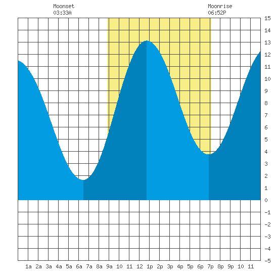 Larsen Bay tide chart for Saturday, October 16, 2021