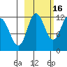 Larsen Bay tide chart for Saturday, October 16, 2021